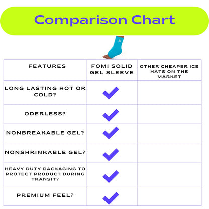 FOMI Hot Cold Ankle Foot Gel Ice Pack Wrap | 2 Pack | Premium Comfort 360 Degree Solid Gel Cooling Compression for Plantar Fasciitis, Heel Spurs, Achilles, Tendonitis, Sore Feet, Gout