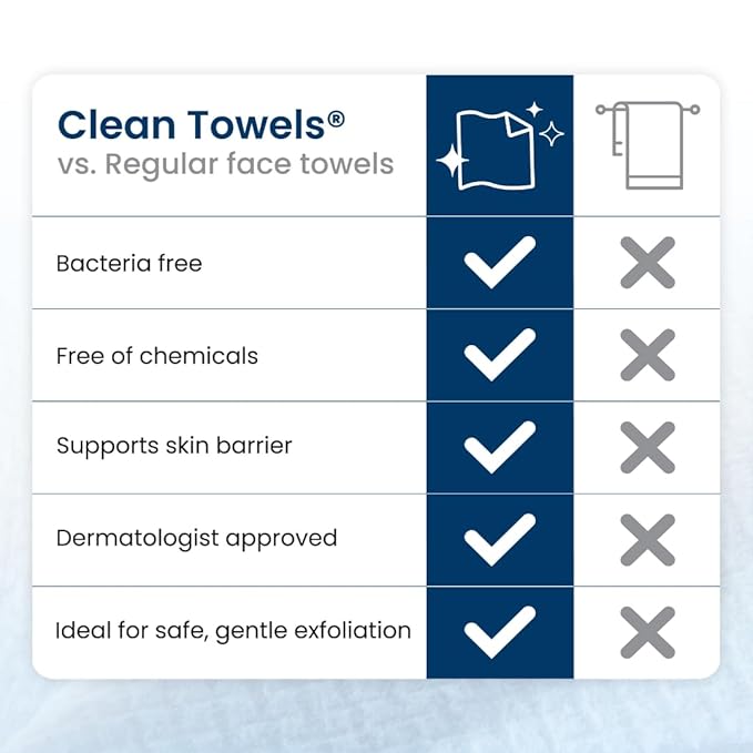 Clean Skin Club Clean Towels XL®, 100% USDA Biobased Face Towel, Disposable
