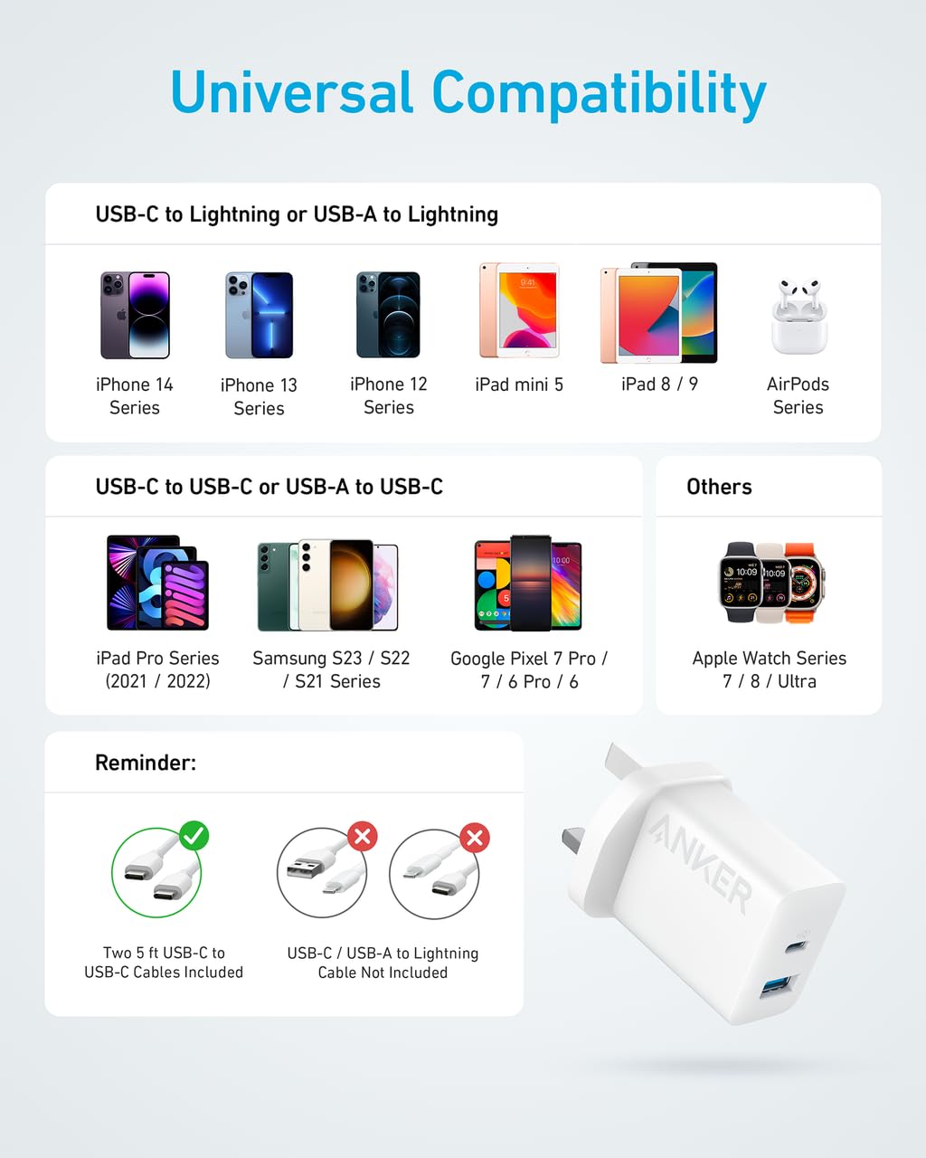 Anker USB C Plug, 2-Pack 20W Dual Port USB Fast Charger Plug, Charger for iPhone 17/16/ 15/15 Pro/15 Pro Max, iPad, AirPods, and More (2-Pack 5 ft Cables Included)