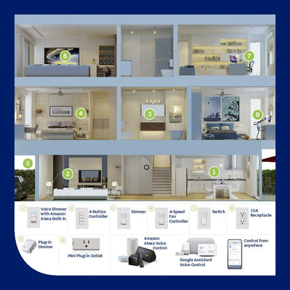 Leviton Decora Smart Switch, Wi-Fi 2nd Gen, Neutral Wire Required, Works with Matter, My Leviton, Alexa, Google Assistant, Apple Home/Siri & Wired or Wire-Free 3-Way, D215S-1RW, White