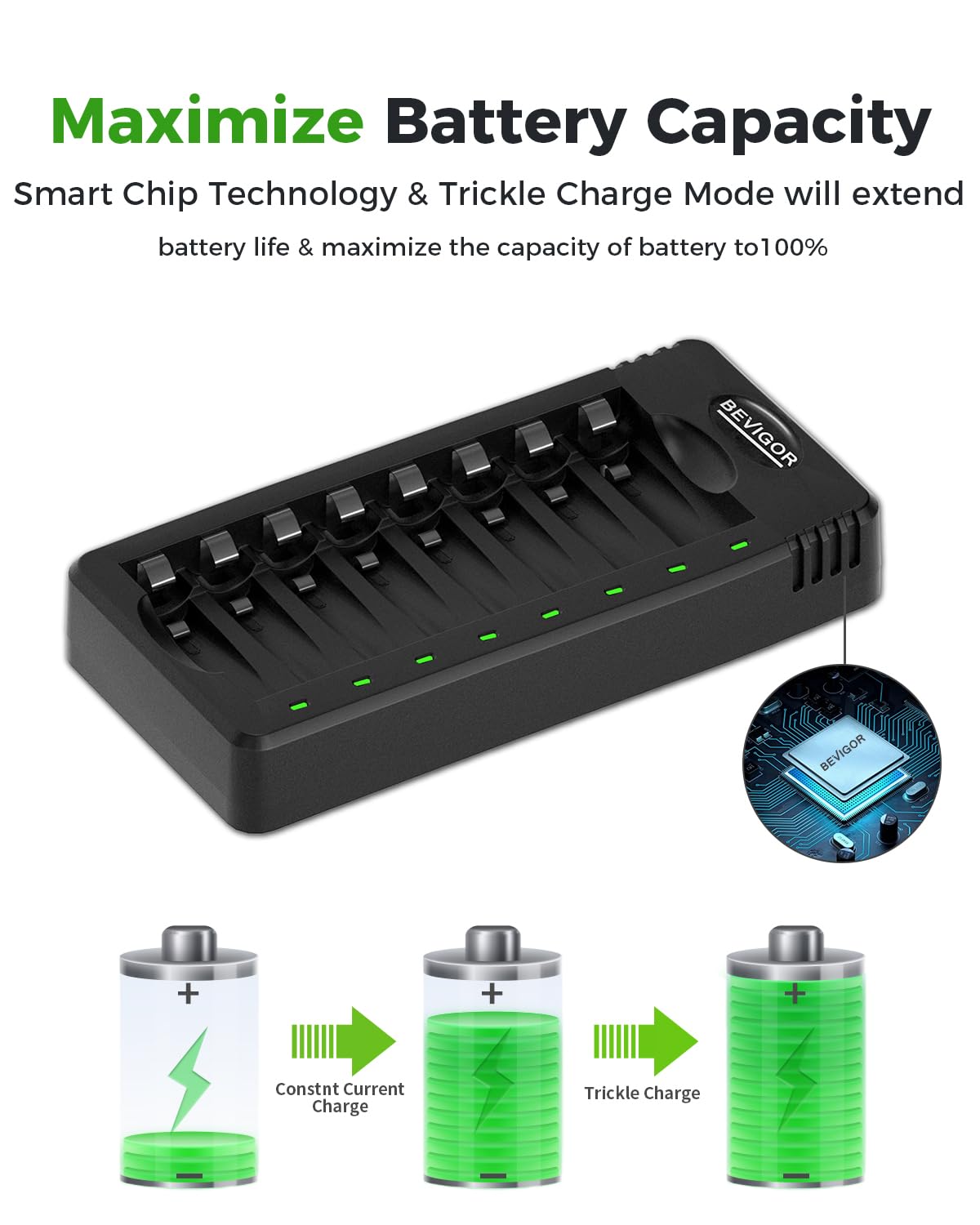 BEVIGOR Rechargeable AA Batteries with Charger, 10 Pack 2800mAh High Capacity Ni-MH Double A Batteries with Smart 8 Bay Smart Battery Charger, USB Fast Charging