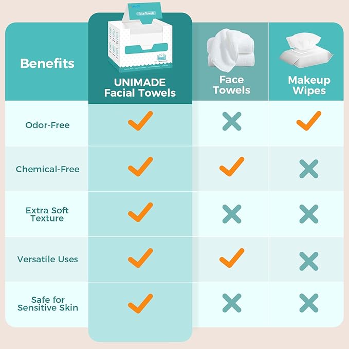 Face Towels, Ultra Soft Facial Towel