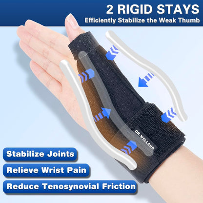DRwelland Reversible Thumb & Wrist Stabilizer splint for BlackBerry Thumb, Trigger Finger, Pain Relief, Arthritis, Tendonitis, Sprained and Carpal Tunnel Supporting, Lightweight and Breathable S/M
