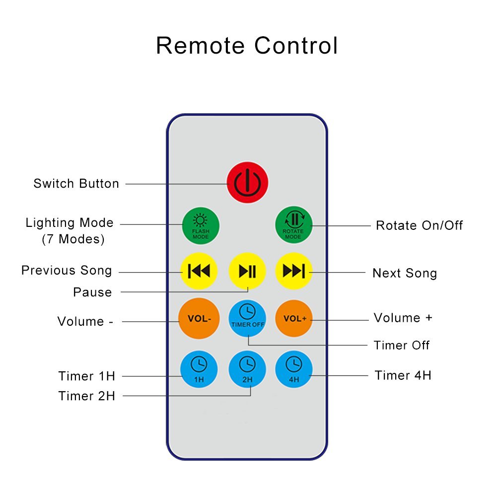 TOMNEW Night Light Projector, Ocean Wave Night Light for Kids Room, Remote and Timer, Dimmable 7 Light Modes and Bulit-in Sound Machine, Mermaid Decor Birthday Christmas Gifts (Blue)