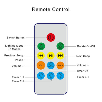 TOMNEW Night Light Projector, Ocean Wave Night Light for Kids Room, Remote and Timer, Dimmable 7 Light Modes and Bulit-in Sound Machine, Mermaid Decor Birthday Christmas Gifts (Blue)