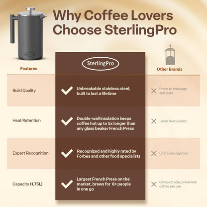 SterlingPro Stainless Steel French Press Coffee Maker 1.75 L (59 oz) Grey – Double Walled Insulated Extra Large French Press, Durable Design Keeps Drinks Hot, Easy to Use and Clean for Rich Flavor