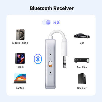 UGREEN Bluetooth 5.4 Transmitter Receiver, Dual Connection, 18H Long Playtime, Mic for Calls, 2-in-1 Wireless Aux Bluetooth Adapter for TV, Airplane, Headphone, Airpods, Speaker, Car