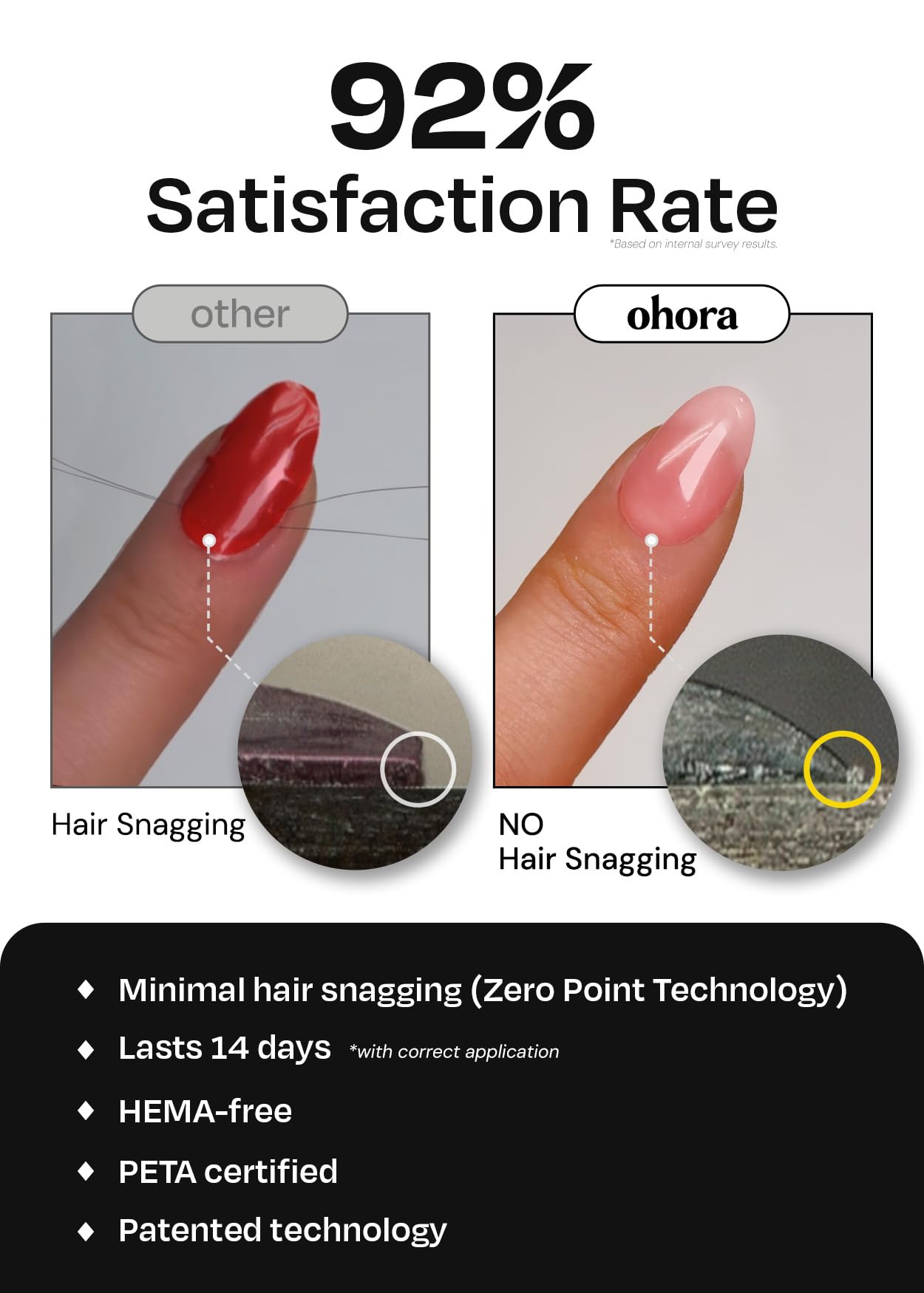 ohora Bundle Set (N Addict Starter Kit) - Red Solid Gel Nail Strips with UV/LED Lamp and Mini Remover, Salon-Quality, Long Lasting, Easy to Apply & Remove - Includes Prep Pads, Nail File, Wooden Stick