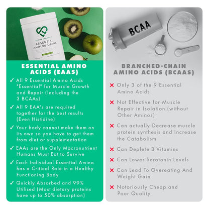 EAA Amino Acids Powder, All 9 Essential Amino Acids Including BCAA's and 2 Grams of Leucine per Serving, Apple & Kiwi Flavour, 348g - 60 Servings (5g of EAA's per Serving) - Love Life Supplements