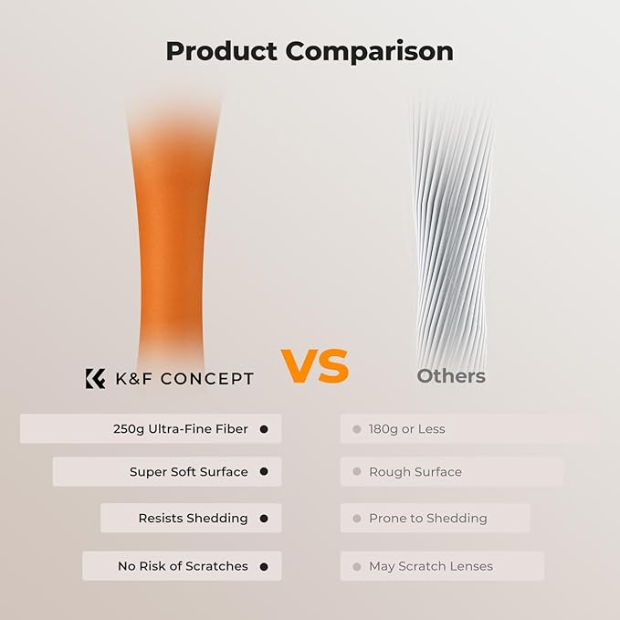 K&F CONCEPT 6 Pack Lens Cleaning Cloth | Microfiber Cleaning Cloth | Glasses