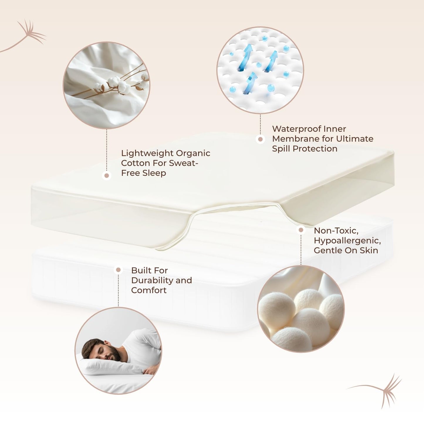 Organic Waterproof Mattress Protector Twin Size - 100% Waterproof Mattress Pad with Extra Soft Quiet & Breathable Triple Layer Protection - GOTS Certified Machine Washable Deep Pocket Design (Twin)
