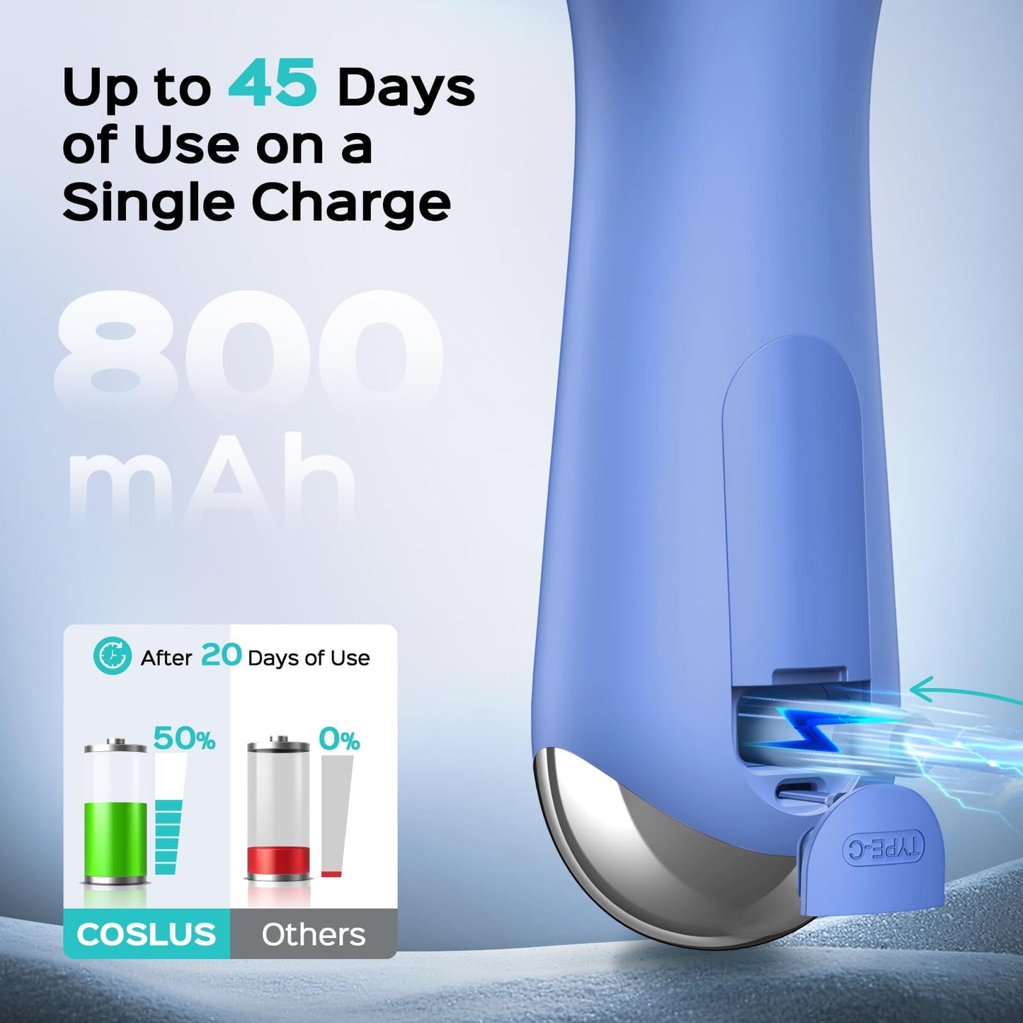 COSLUS Face Scrubber Facial Cleansing Brush: 2 in 1 Spin and Vibration Patented Tech, Silicone Electric Exfoliator Scrubber with Automatic Foaming, Waterproof Face Cleanser Brush for Men and Women