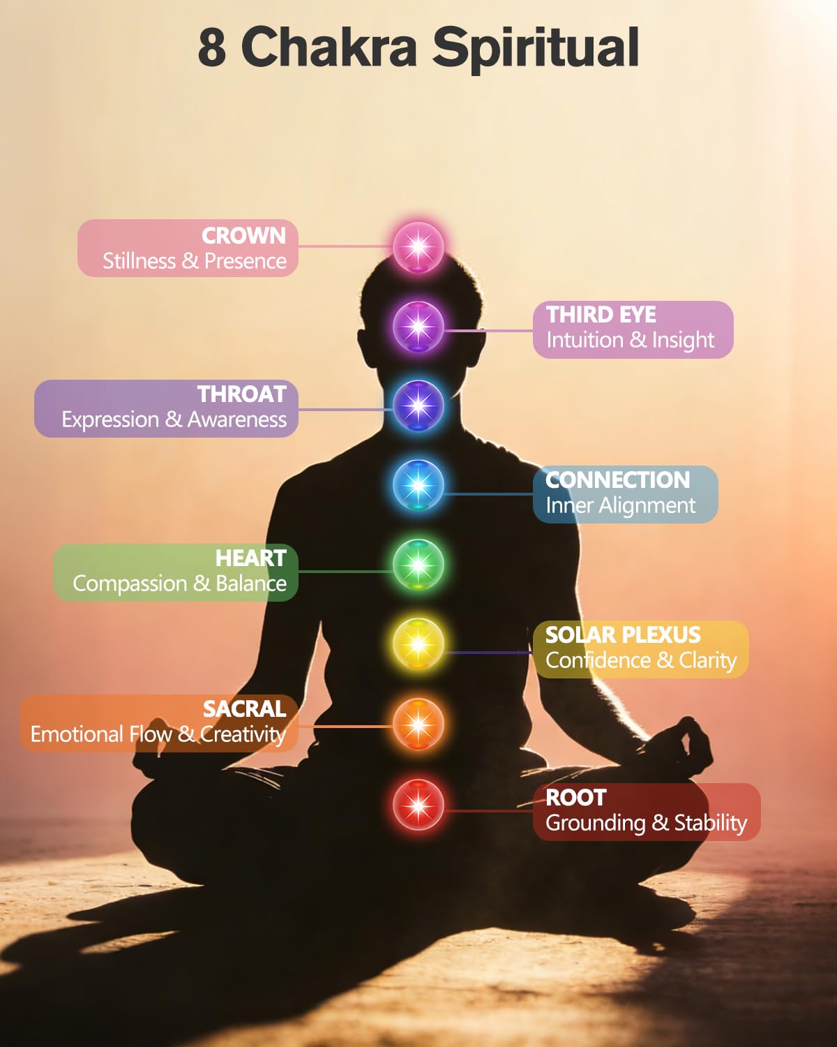 Portable Electronic Tibetan Singing Bowl, 8 Chakra Modes with 8 Chakra Cycle Play Mode, Auto/Manual Mode, Vibration & Built-in Timer, USB-C Rechargeable Meditation Device for Yoga, Reiki, Relaxation