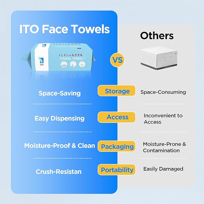 ITO Disposable Face Towel, Ultra-Soft 1-Second Quick-Dry Face Towels, Gentle