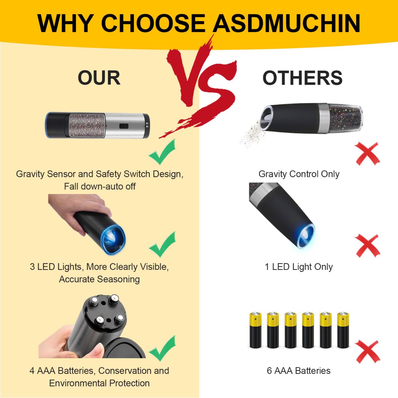 Asdmuchin Gravity Electric Salt and Pepper Grinder Set with Adjustable Coarseness, Large Capacity, Stainless Steel, Portable, Not Easily Knocked Over, Kitchen Utensils Gadgets for Dining Home Gift