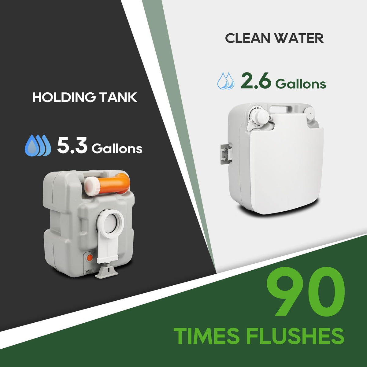 RVGUARD Portable Toilet, Camping Portable Toilet for Adults, 5.3 Gallon Waste Tank with Level Indicator, Come with Carry Bag and Wash Sprayer, for Camping, RV, Yacht and Truck Driver Use