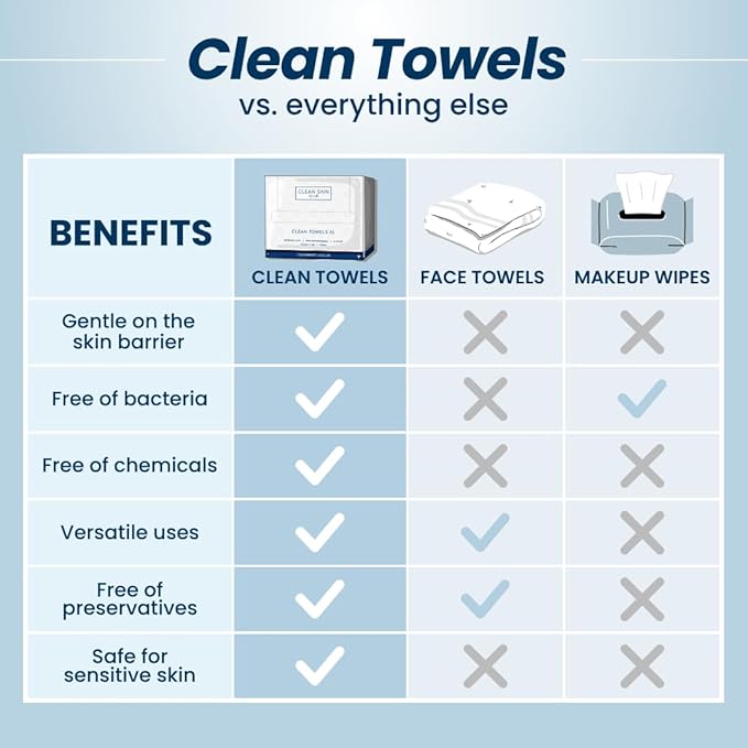 Clean Skin Club Clean Towels®, 100% USDA Biobased Face Towel, Disposable Face