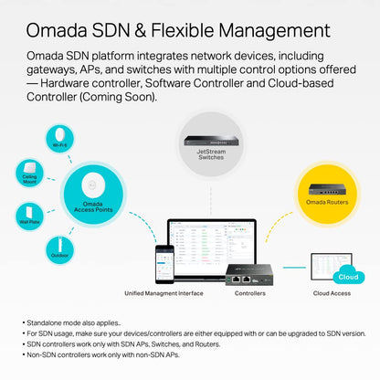 TP-Link TL-SG2008 V3 8 Port Gigabit Smart Managed Switch Omada SDN Integrated IPv6 Static Routing L2/L3/L4 QoS, IGMP & Link Aggregation 5 Year Manufacturer Warranty Powered By PoE