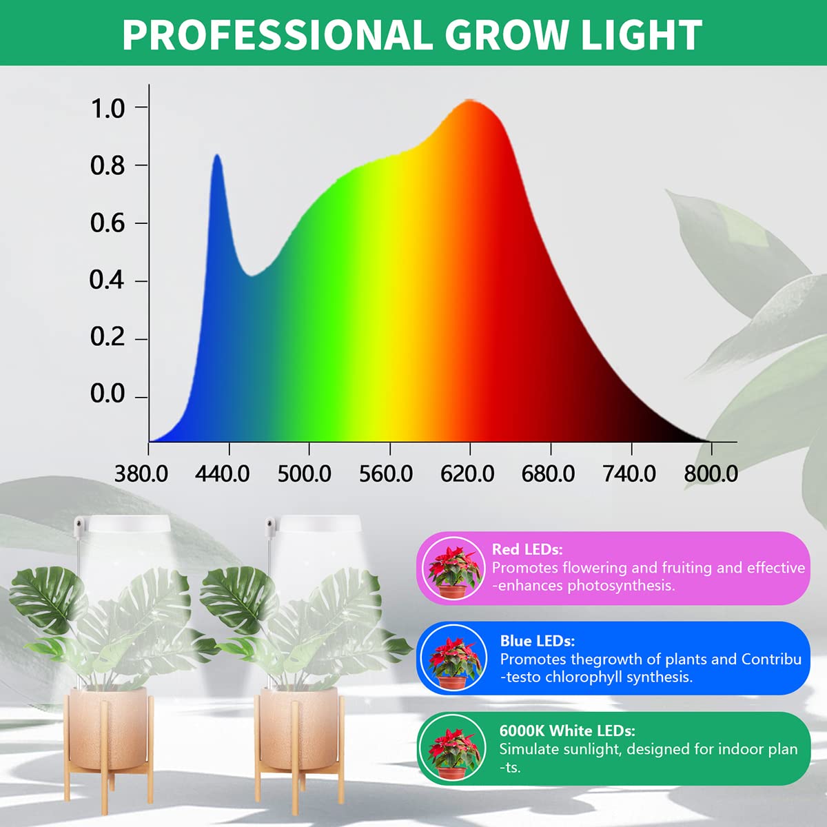 GYTF 3 Pack Halo Grow Light for Indoor Plants, 6000K 48 LEDs Full Spectrum Plant Lamp with Dimmable & Timer 4/8/12/18Hrs for Succulents, Mini Bonsai, Small Plants, Height Adjustable