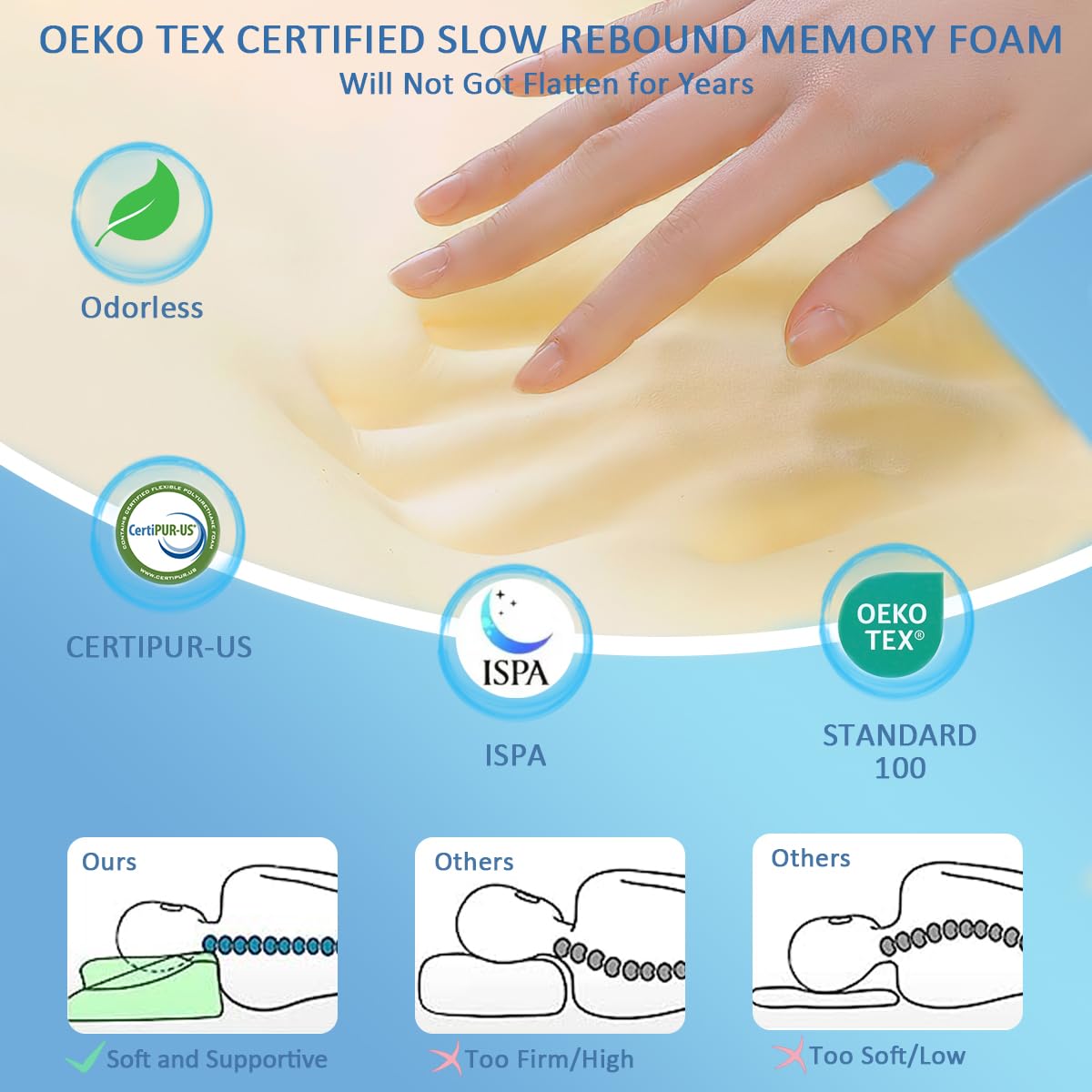 Topmener Cervical Memory Foam Pillow Ergonomic Orthopedic Butterfly Shape Bed Pillow Neck Support Sleeping Pillow with Wider Armrest, Cool Cover and Adjustable Height for Side Back& Stomache Sleepers