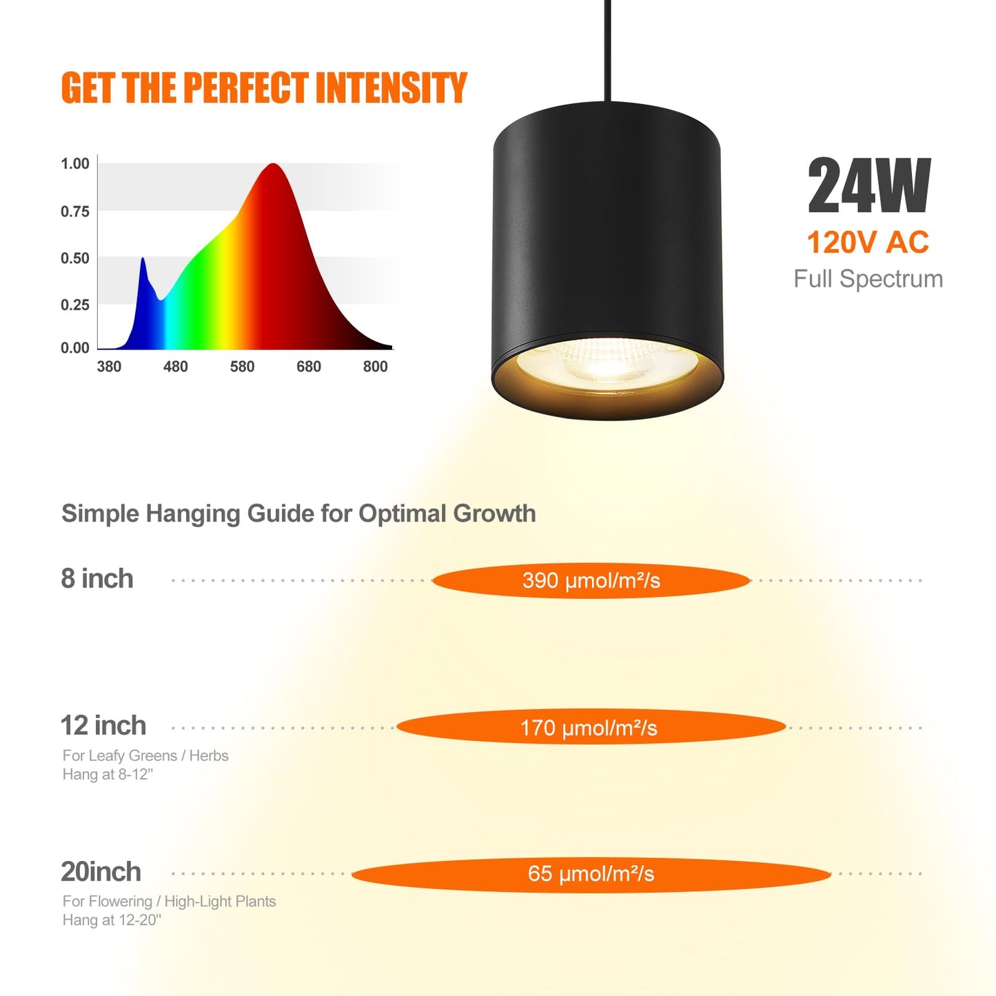 Airseafar Dimmable Hanging Grow Lights for Indoor Plants, Full Spectrum Hanging Plant Light with Timer & 16.4FT Power Cord, 24W, 3600K Black Glow Light for Garden, Herbs, Seed, Flowers