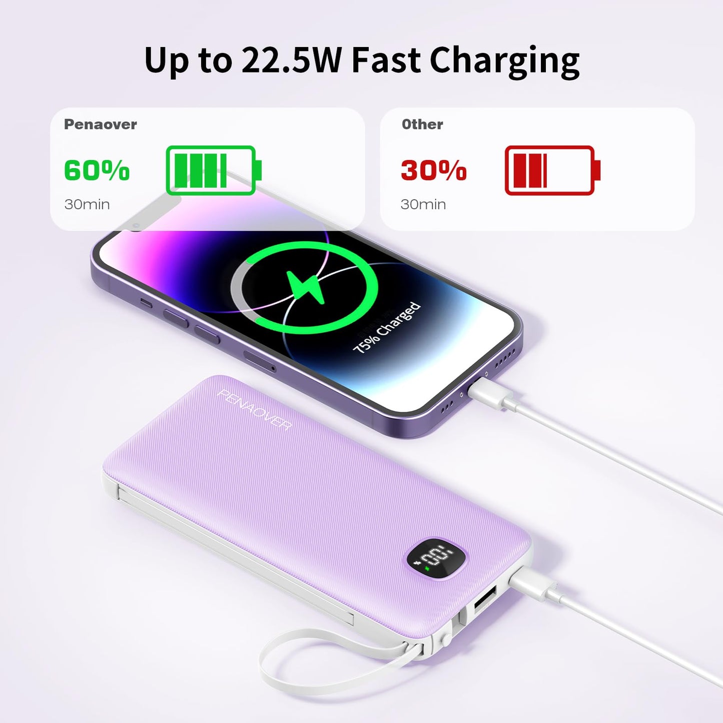Portable Charger with Built-in Cables&AC Wall Plug,Slim 10000mAh 22.5W Fast Charging Power Bank,5 Output 2 Input USB-C External Battery Pack Compatible with iPhones,Samsung,Android, etc