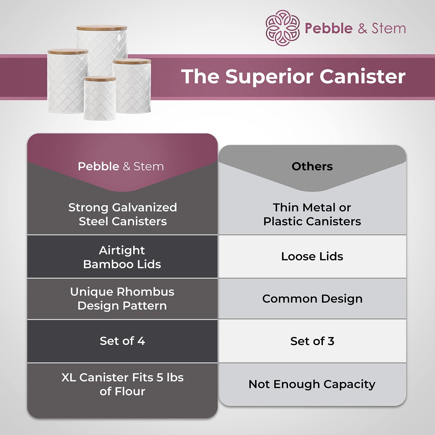 Pebble & Stem® White Metal Canister Set for the Kitchen Counter, Food Canister Set of 4, Airtight Lids, Sugar and Flour Containers for Countertops, Coffee and Tea Storage, Farmhouse Decor