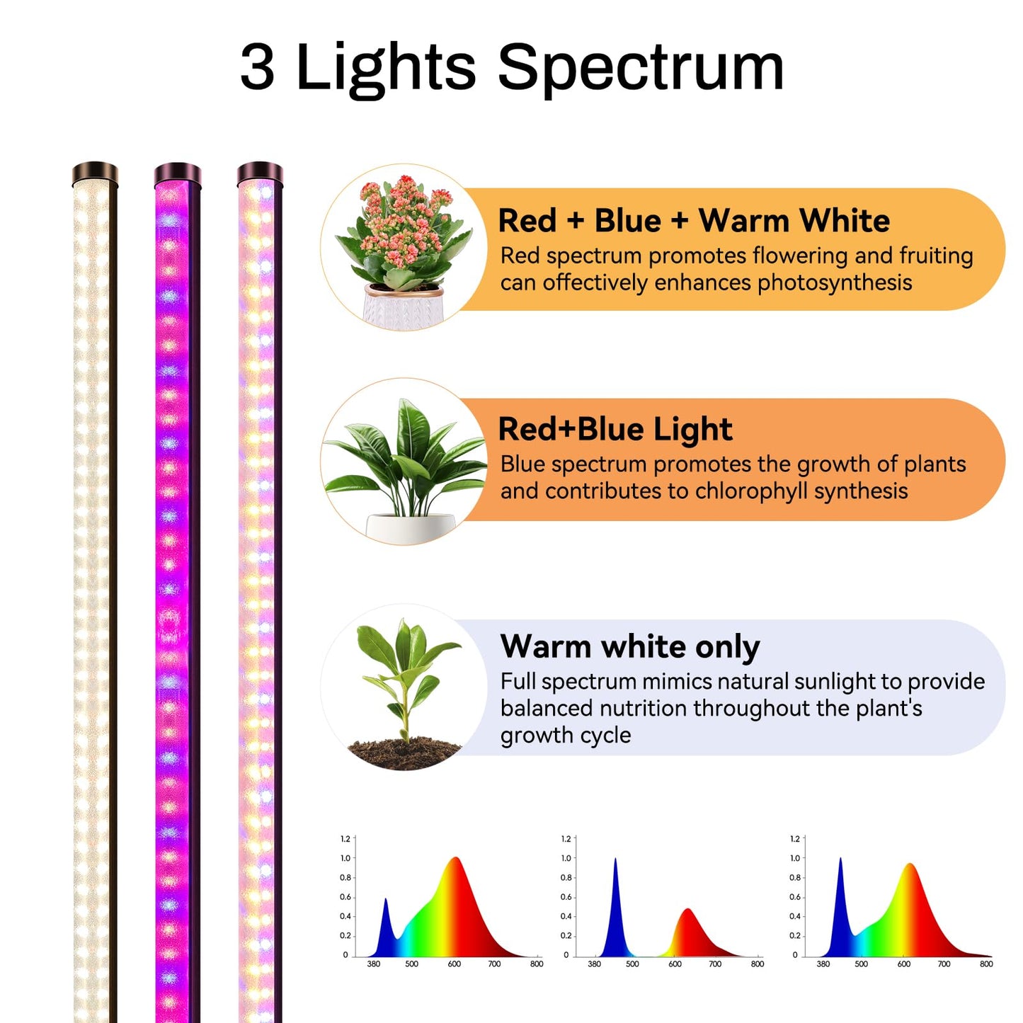 Atmel Standing Grow Lights for Indoor Plants with Timer, 3 Adjustable Modes Full Spectrum Plant Lights for Indoor Growing, 243LED Plant Grow Light for Flowering, Office, Indoor Garden