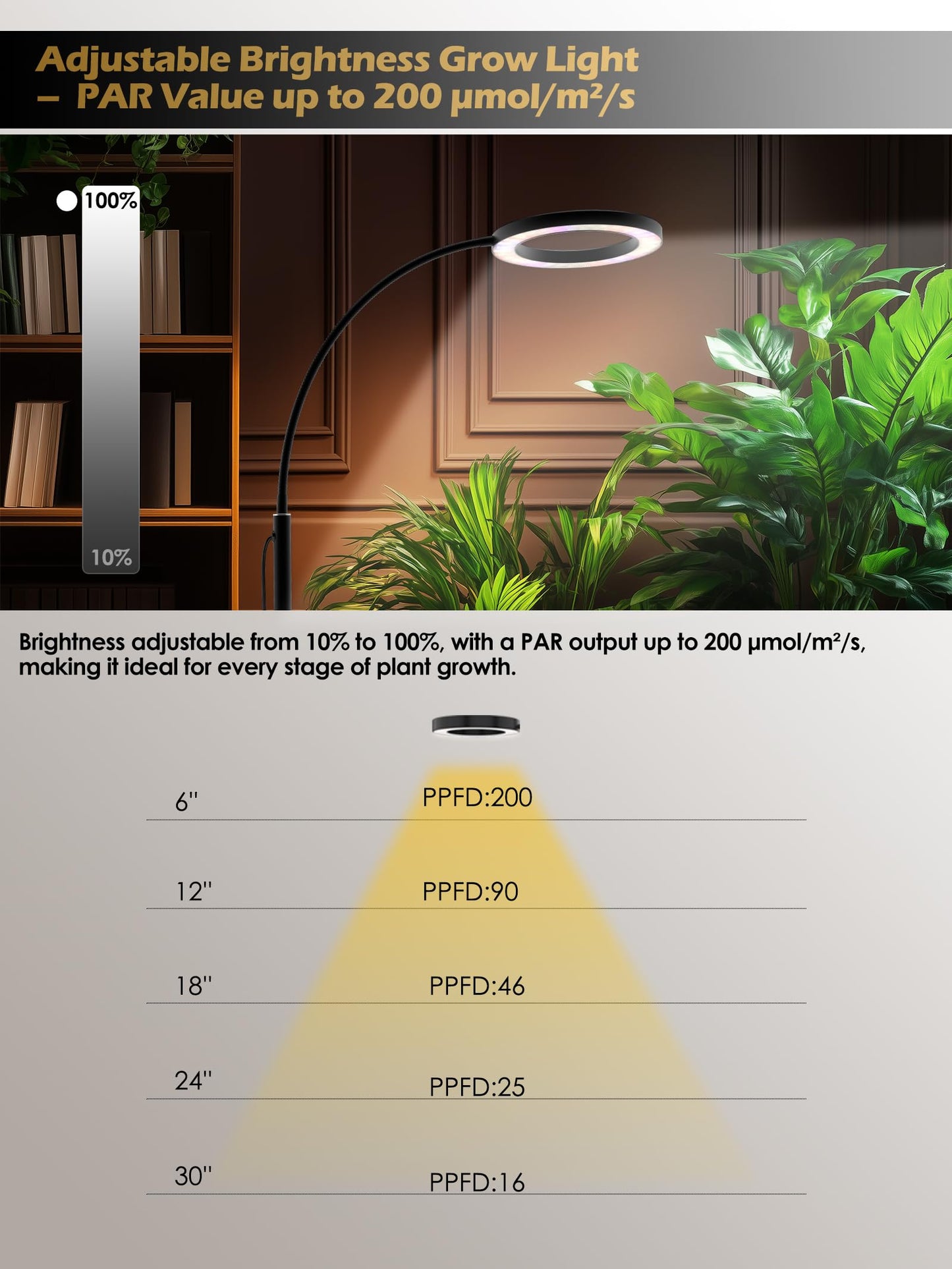 GLOWRIUM Grow Lights for Indoor Plants, Full Spectrum LED Grow Light, Stepless Dimming,3 Lighting Mode and Adjustable Height, Plant Light with 3/9/12/16H Timer (Black, 24W)