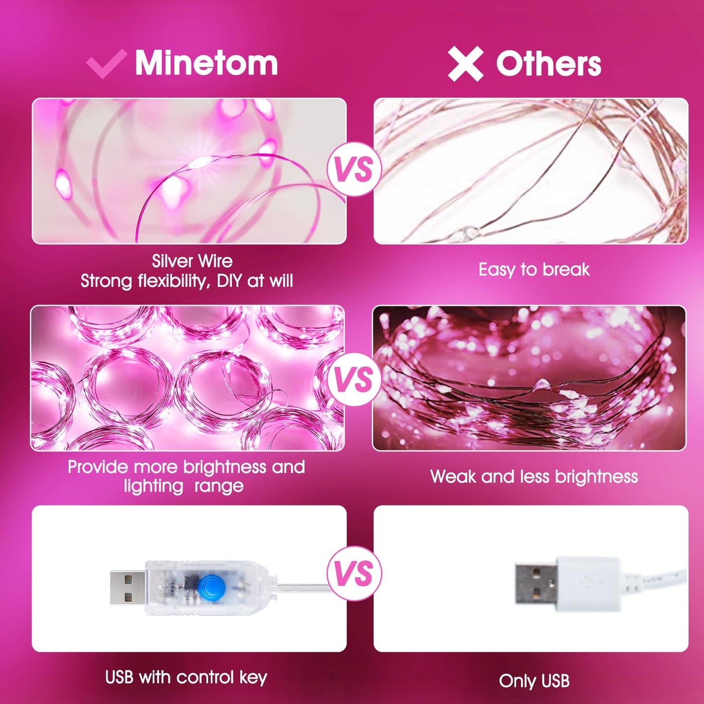 Minetom Curtain Lights, 300 LED Dimmable Fairy Lights with Remote and Timer, 8 Modes, USB Powered String Lights for Room Wall Party Xmas Indoor Decor, Pink