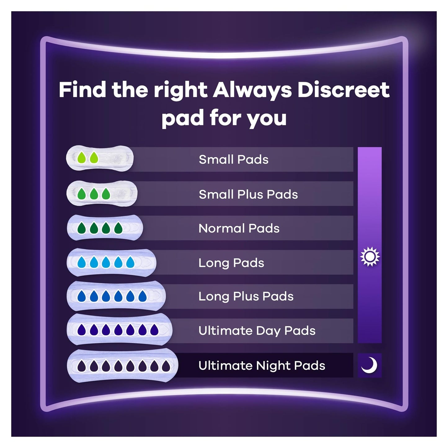 Always Discreet Incontinence Pads Women, Ultimate Night, Absorbency 8, 48 Sanitary Towels (12 x 4), Extra Secure Bladder Weakness, Odour Neutraliser