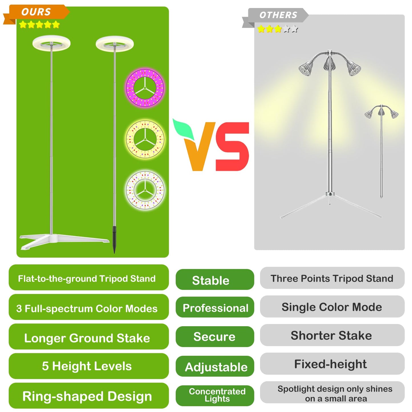 WEEAEEW Grow Light for Indoor Plants with Tripod Stand, Full Spectrum Plant Lamp 61" Tall Halo Grow Lights for Plant with Automatic Timer, 72 LEDs Plant Light Height and Brightness Adjustable