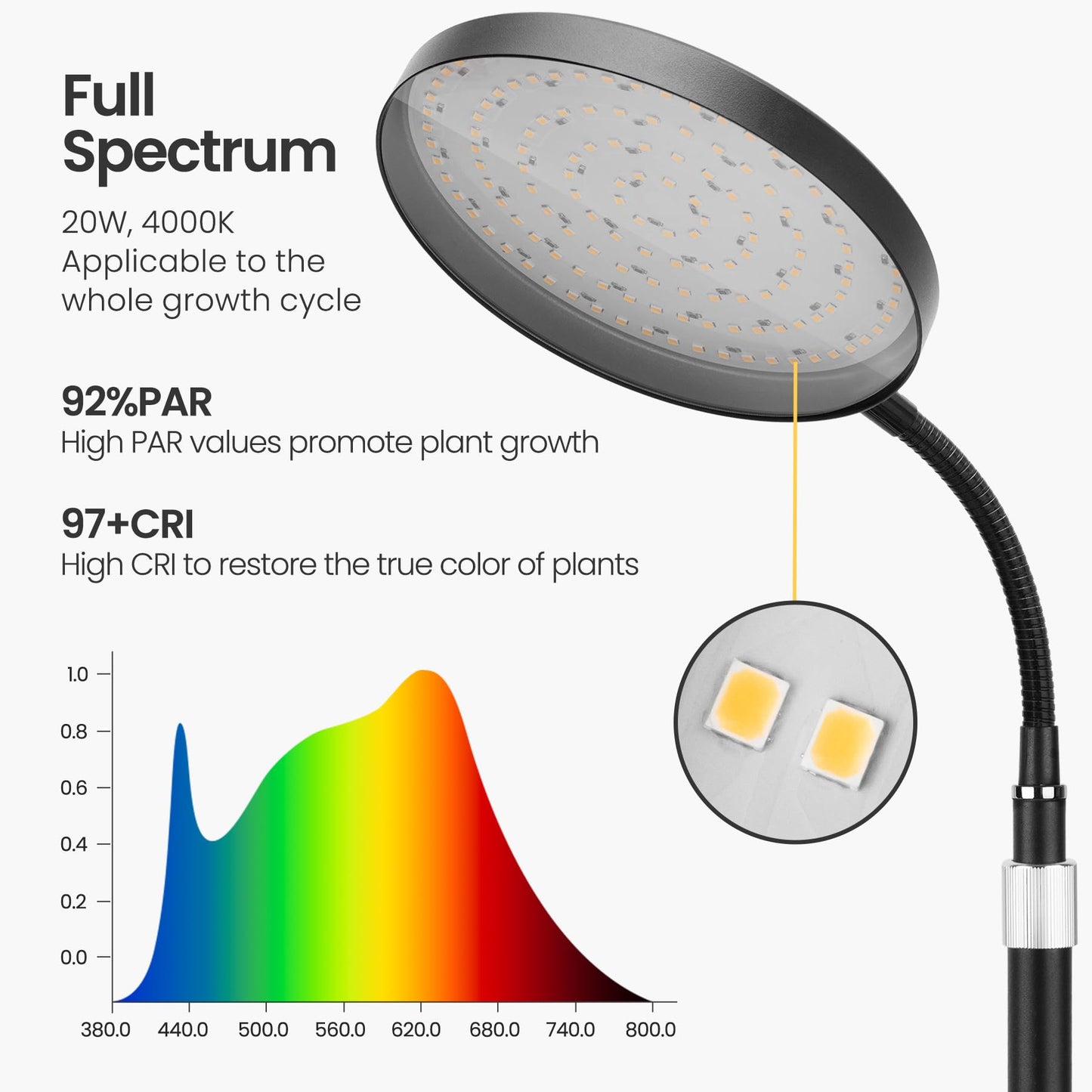 MistyJungle Plant Grow Lights for Indoor,20W Large Round Full Spectrum Warm Light with Gooseneck,63in Tall Stand Floor Growing Lamp, Auto Timer,10 Dimmable Levels for Tall Small Plants Flower Growth