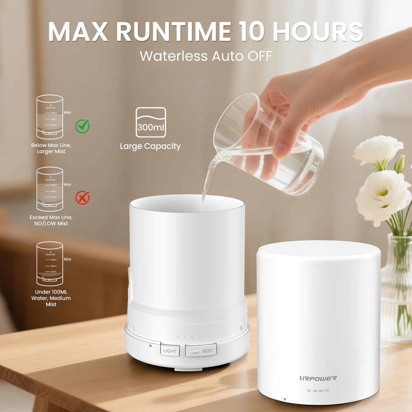 URPOWER 300ml Aromatherapy Essential Oil Diffuser Ultrasonic Air Humidifier AUTO Shut Off Scent Diffuser Night Light 7 Color Changing LED Lights and 4 Timer Settings for Bedroom Office Home