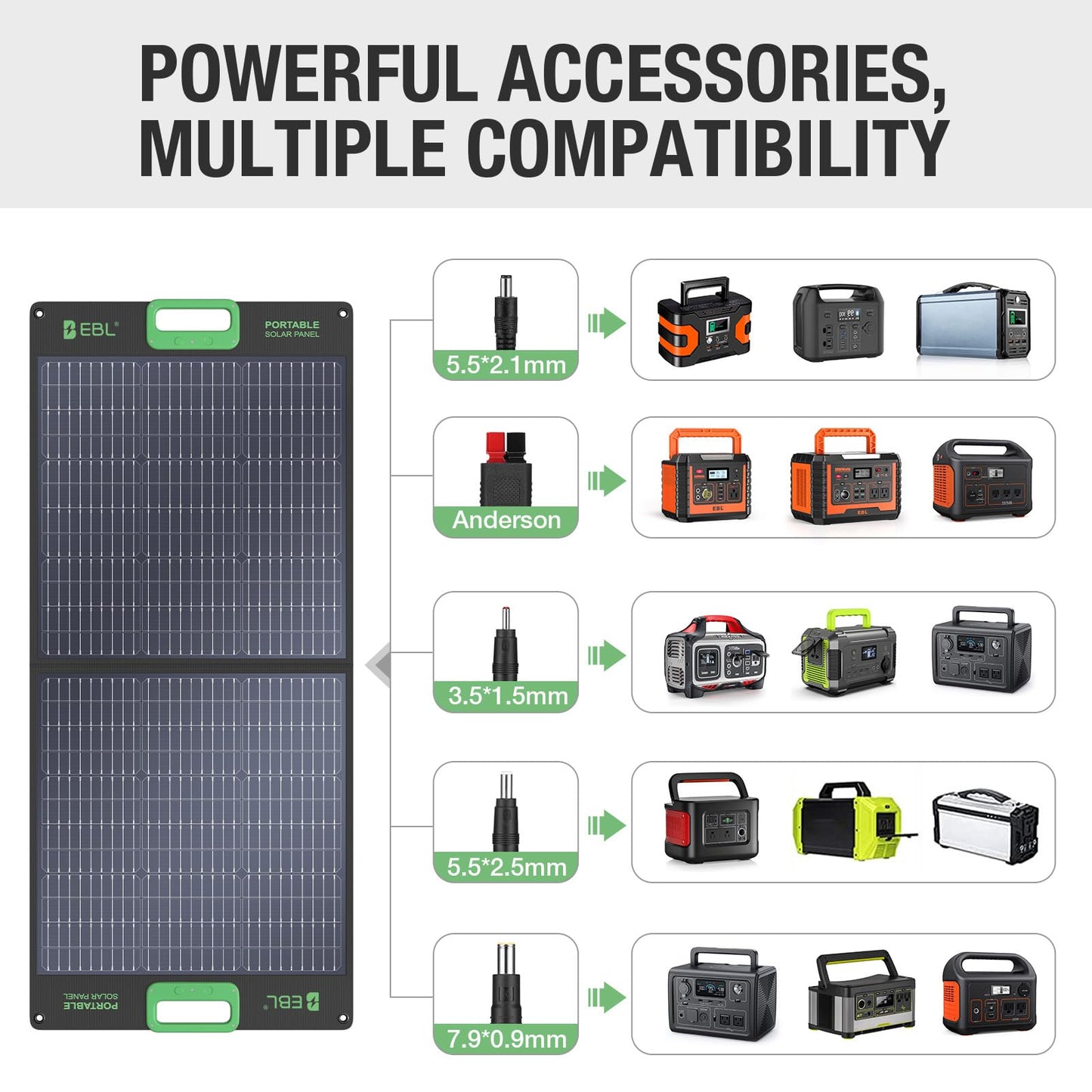 EBL 100W Portable Solar Panel for Power Station, 18V Foldable Solar Charger for Jackery/Ecoflow/Bluetti/GRECELL, Waterproof IP65 High-Efficiency Battery Charger for Outdoor Camping RV Off-Grid Living