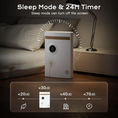Dehumidifier for Home 2.2L, Electric Dehumidifier 2 Mode 1-24 Hour Timer UV Purification LED Display Automatic Defrosting w Remote Control Moisture & Mold Removal GB-100 for Bedroom, Bathroom, Office