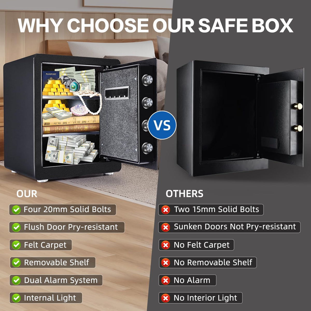 Safe Box, 1.9 Cubic Feet Security Home Safe Box, W/Electronic Digital Keypad, Dual Alarm System, LED Light, Adjustable Shelf, for Money,Documents, Jewelry, Home, Hotel Use, 15"D x 12.2W" x 17.7"H