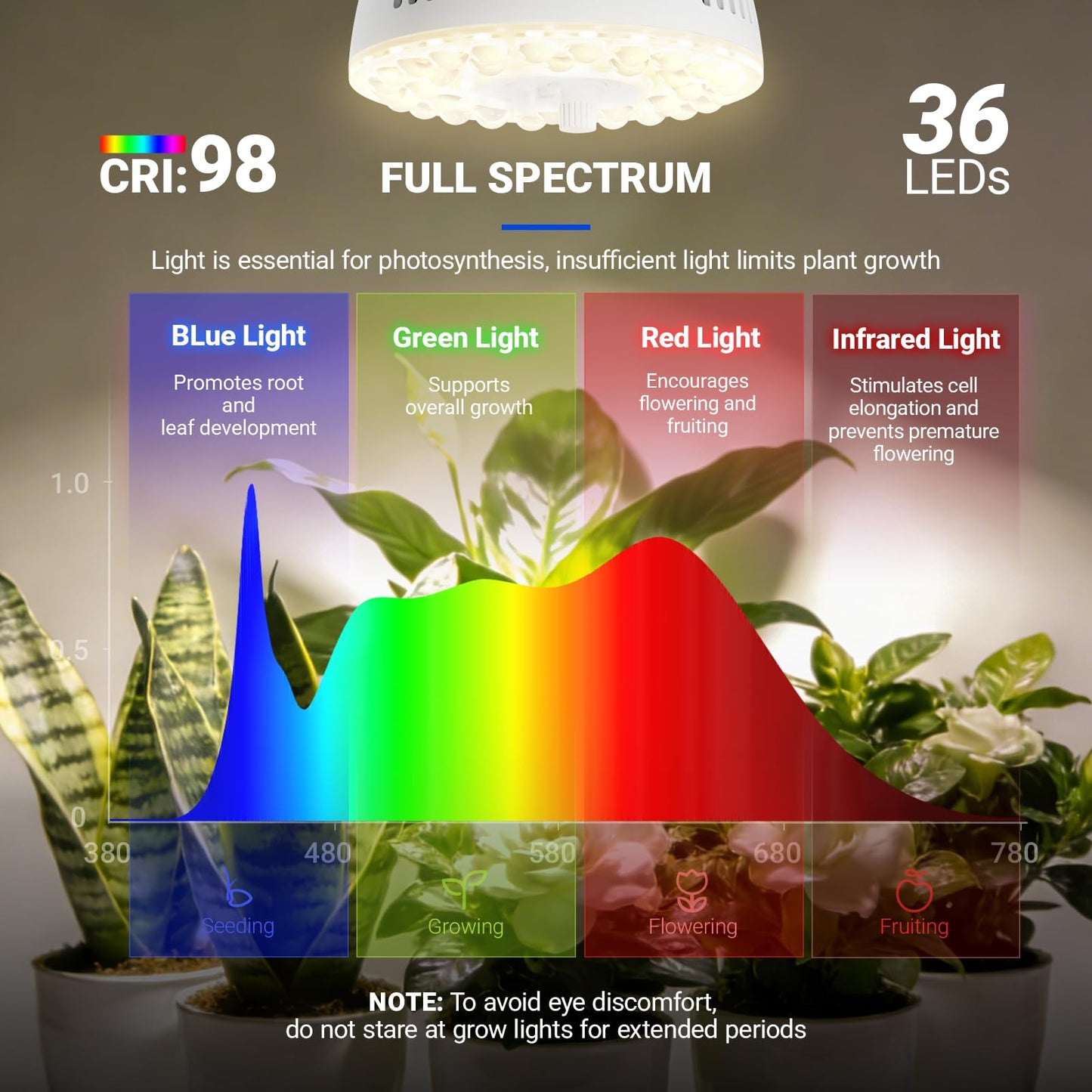 Barrina Orbgrow OG11A3 Clip On Grow Lights for Indoor Plants, Integrated Stepless Dimming & Timing, 4000K 33W(3 x 11W, 300 Watt Equiv), Full Spectrum 3-Gooseneck with E26 Plant Light Bulbs