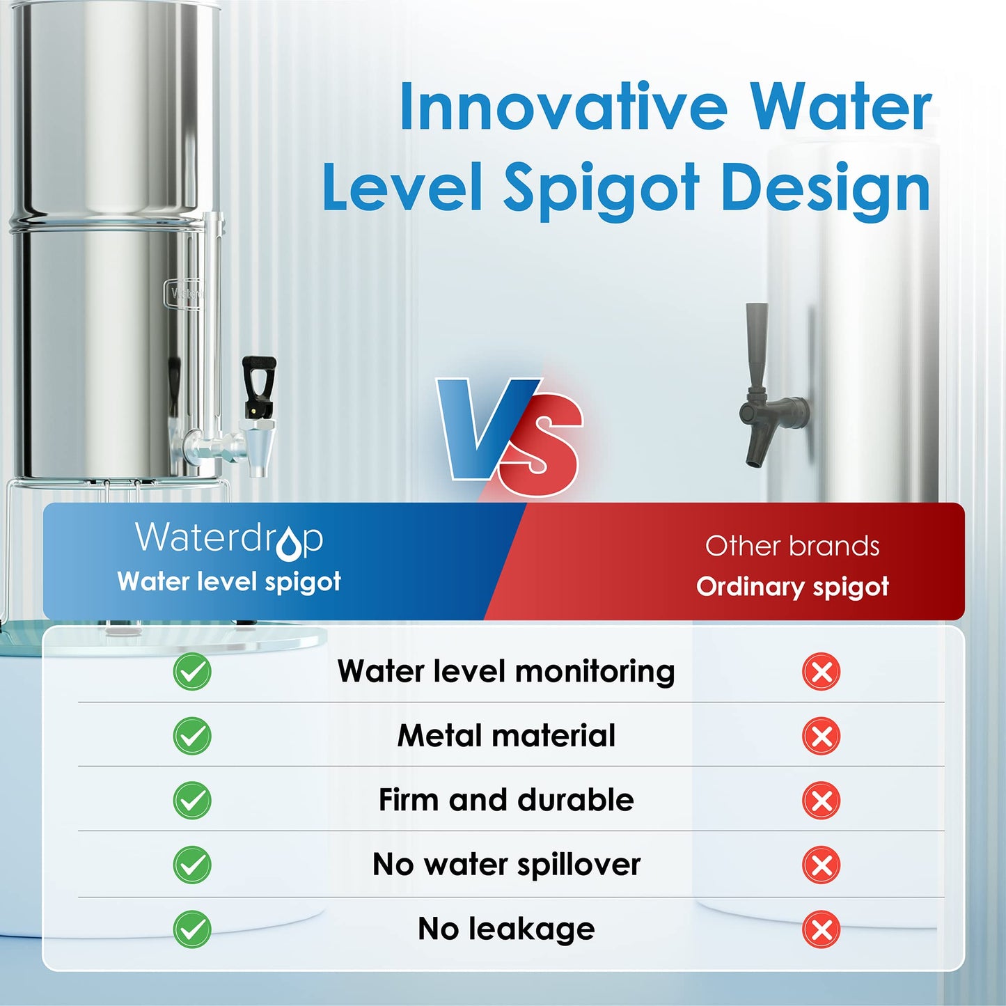 Waterdrop Gravity Water Filter Straw and 2.25G Gravity-fed Stainless-Steel Water Filter System