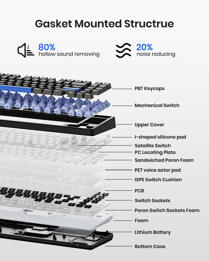 Wireless Mechanical Keyboard,Gasket Mounted with Creamy Sound,Bluetooth/2.4GHz/USB-C,Custom Hot Swappable,RGB Backlit,75% Compact Layout for Gaming/Typing/Win/Mac/PC (Retro Beige,Linear Switch)