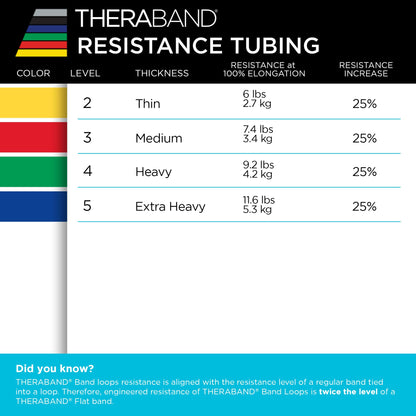 THERABAND Resistance Tubing with Connectors for Wall, Rehab & Wellness Station, Medium Level 3, Set of 2, 24-Inch Red Tubing for Physical Therapy, Exercise, Rehab, Clinics & Pilates, Latex Tubes
