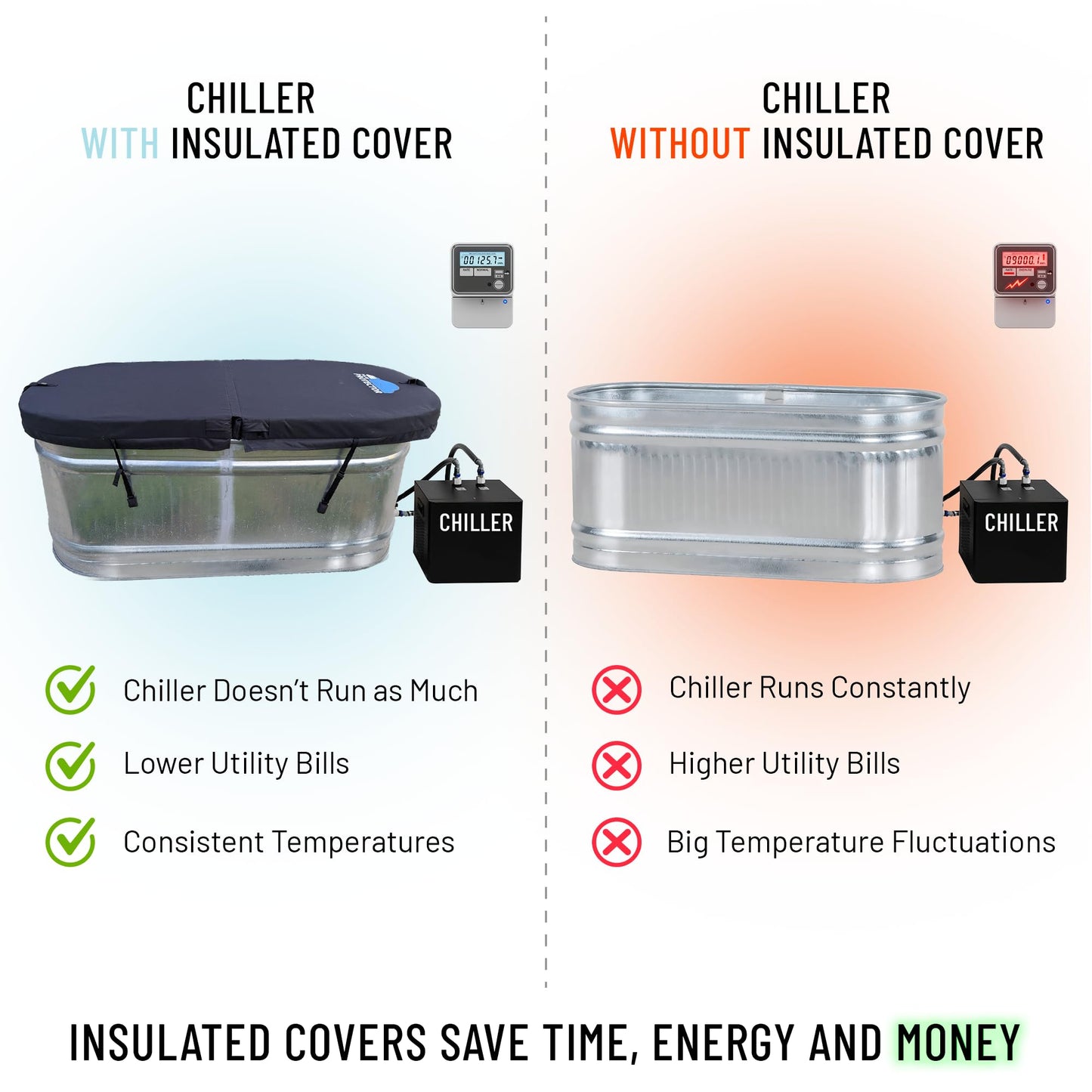 Polar Protector 2×2×6 Insulated Hard Cover for Galvanized Stock Tanks – Magnetic & Hinged Lid Design for Cold Plunge