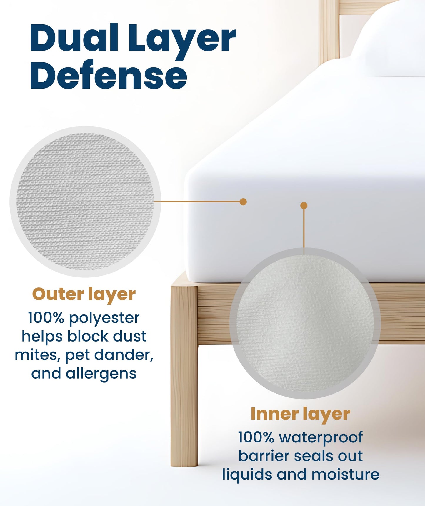 Everlasting Comfort Premium Full Size Mattress Protector - Waterproof & Hypoallergenic, Noiseless Design, Washable Cover, 18" Deep Pocket, Bed Bug & Dust Mite Proof Cover for Sleep Hygiene