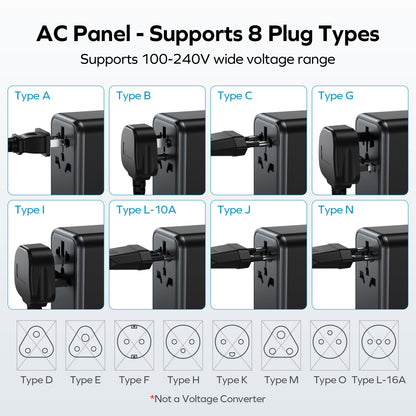 MOMAX Universal Travel Adapter,70W GaN Travel Plug Adapter with UK/EU/AU/US Plugs, 3USB-C PD & 2USB-A QC International Adapter Charger, Adapter Plug for Laptops Tablets Phones Vision Pro 1-World