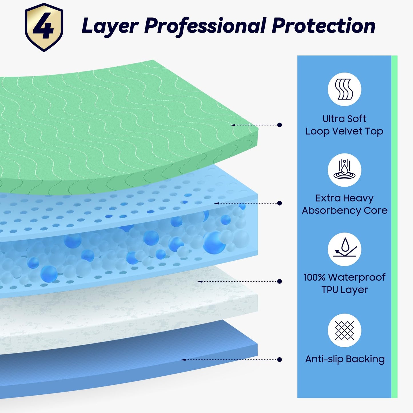 2 Pack 36” x 54” Extra Heavy Absorbency Washable Underpads, Waterproof Nursing Pads Incontinence Bed Pads, Reusable Washable Pee Pads for Dogs, Diaper Changing & Adults, Mattress Protector