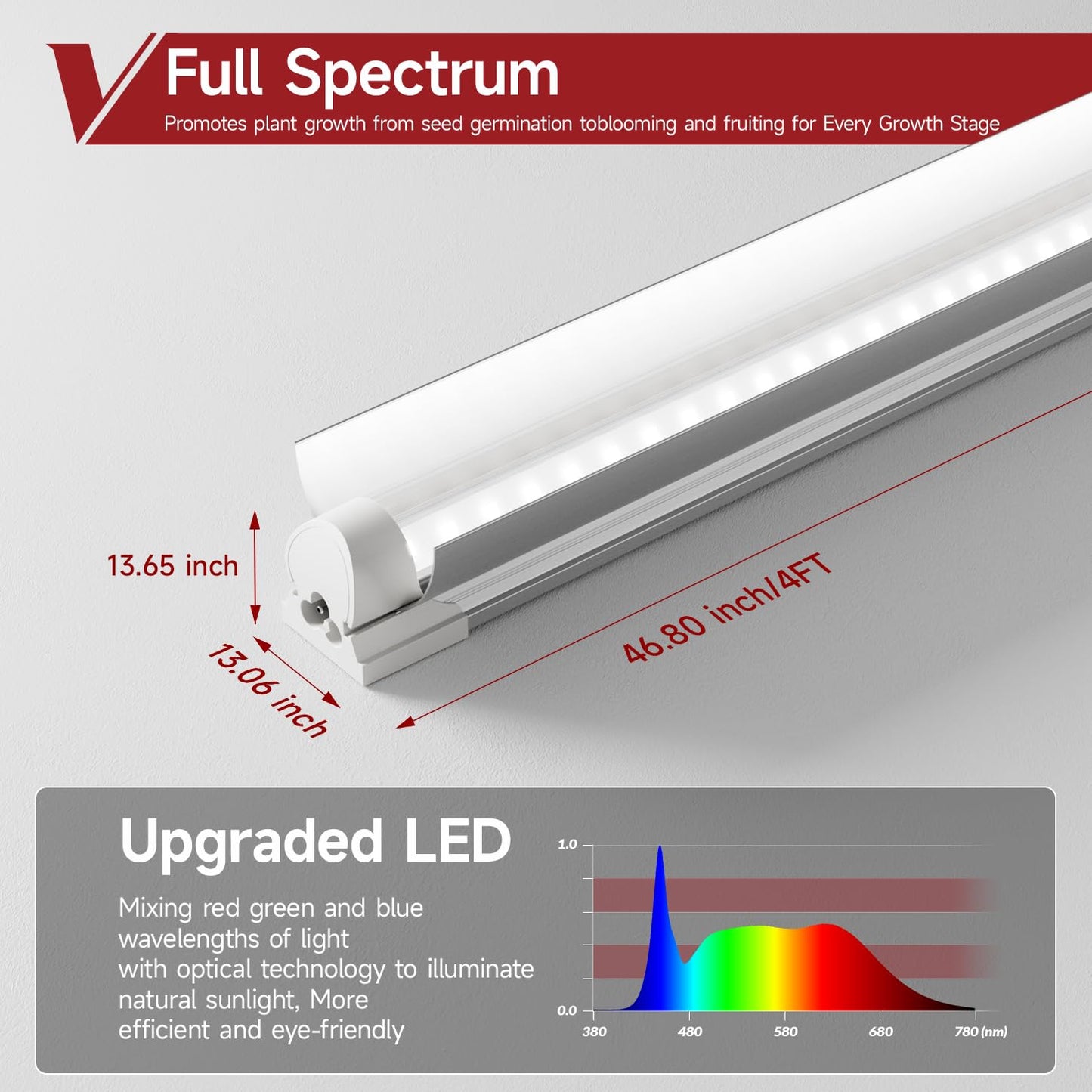 VShape 2 Pack LED Grow Light 4FT, 5000K Full Spectrum, 84W(2 x 42W), Linkable Growing Lamp Fixture, T8 Grow Lights for Indoor Plants, Seed Starting, Vegetables