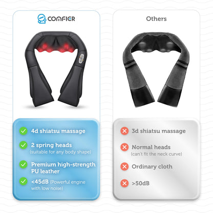 COMFIER Shiatsu Neck and Shoulder Massager,Gifts for Mom Dad,Deep Kneading Massage Pillow with Heat, Back Massager, Pillow Massage, Black