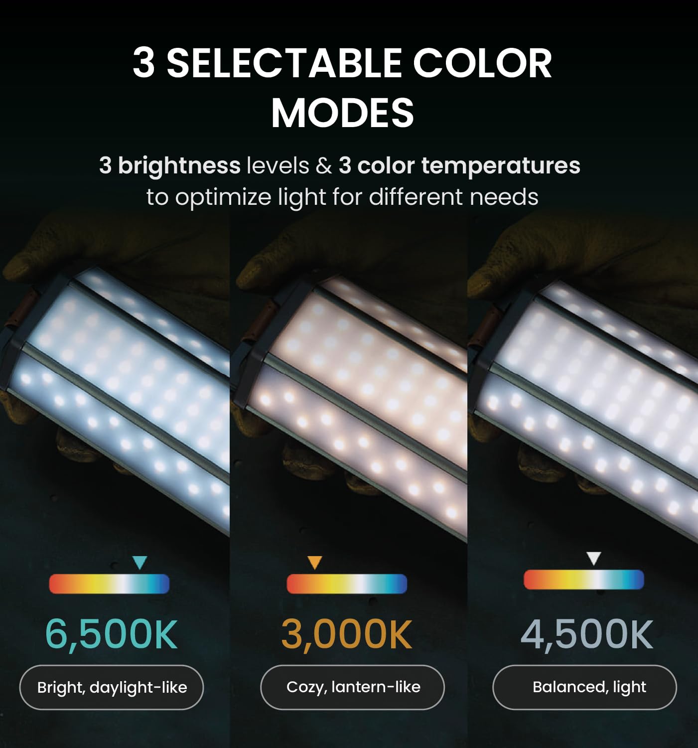 CLAYMORE 3FACE NEO 10 Rechargeable LED Camping Lantern - 4,900 Lumens Turbo, 3-Sided Wide Angle Light, 45H Runtime, 3 Color Modes, IP54 Water Resistant, Dimmable Outdoor Tent Lamp for Hiking