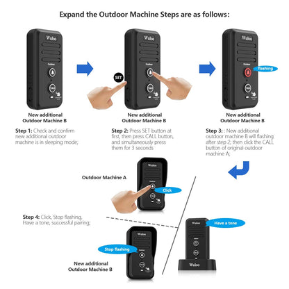 Wuloo Wireless Intercom Doorbell Chime for Home Intercomunicador (1&1-White)