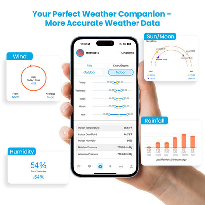 Sainlogic SA7 Wireless Weather Station, Indoor Outdoor WiFi Thermometer with Weatherseed AI 24H/7D Forecast, 2-Year Cloud Data Storage (No Screen, Supports 2.4G Only)